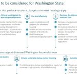 Challenge-Seattle-policy-recs