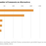 One-Seattle-Engagement-Tool-Results