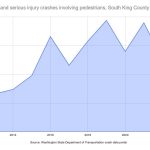 fatal-and-serious-pedestrian-crashes-south-king-county-2013-2022