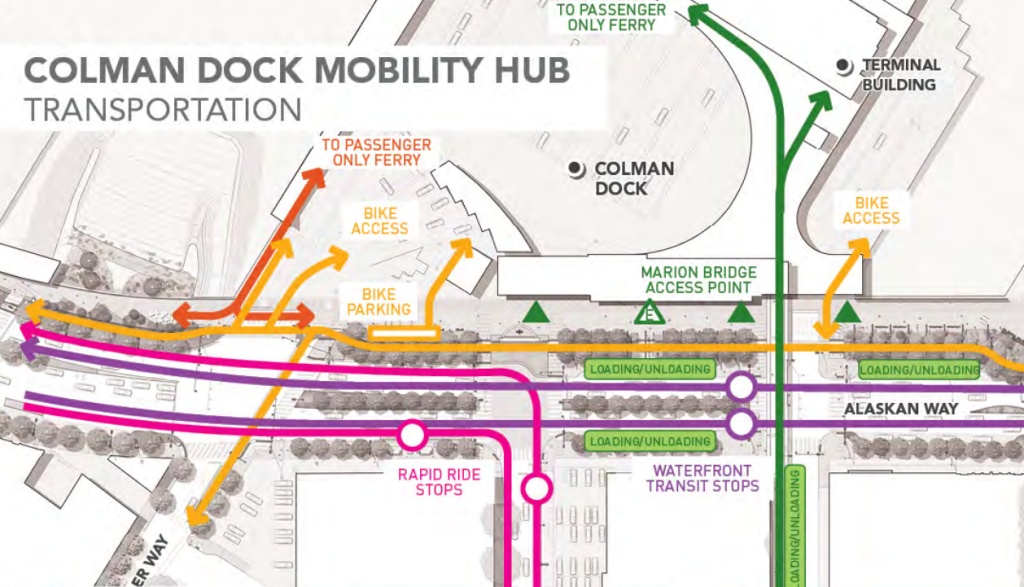 A schematic drawing shows different colored lines representing the different ways people will arrive in the area around the terminal