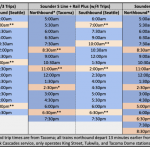 Sounder-S-Line-Rail-Plus-1024×529-1
