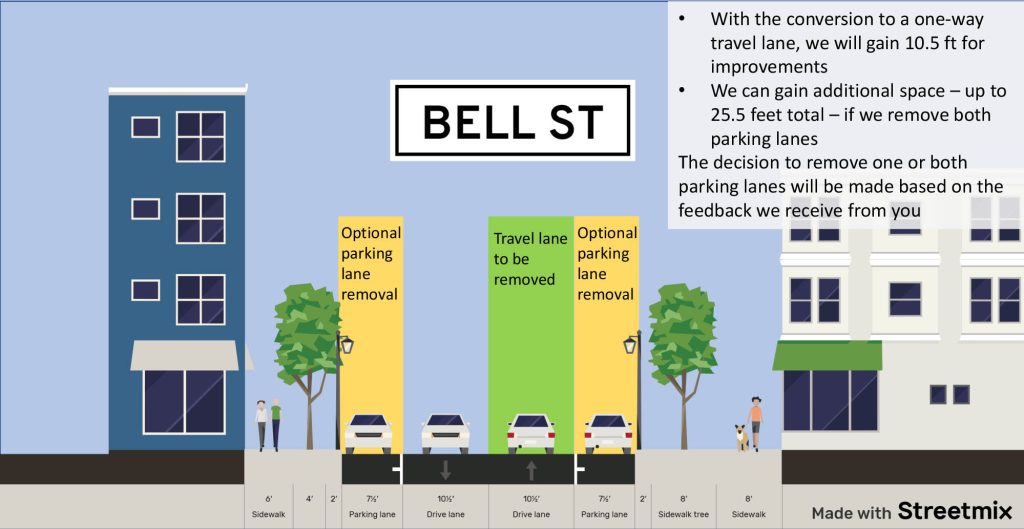 Proposed cross section with two car lanes, two parking lanes and sidewalks