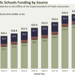Totak K-12 Public Funding