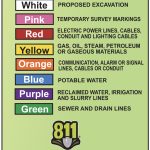 Uniform Utility Color Code