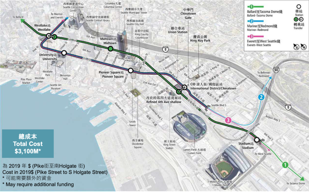 A map showing the 4th Ave Shallow with Midtown alternative from a slide in a recent Sound transit workshop meeting. The new tunnel carries the 1 line from Tacoma to International District where a transfer is available to the existing tunnel to the east. The tunnels then cross and the new tunnel heads to Midtown Station near Marion St and 5th Ave. The two tunnels cross again at Westlake, where a transfer is available, and then it continues on to Ballard.