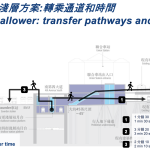 4th-Ave-Shallower-Transfer-Diagram