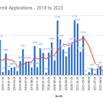 Seattle-Apartment-Permit-Applications-2018-to-2023
