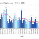 Seattle-Townhouse-Permit-Applications-2018-to-2023