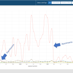 residential-permits-graph