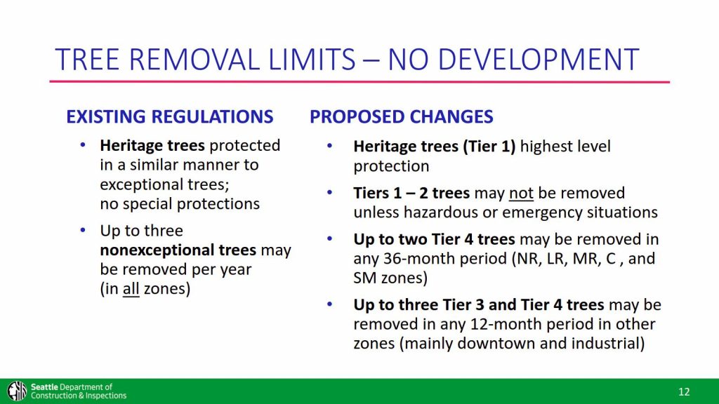 tree removal limits - no development