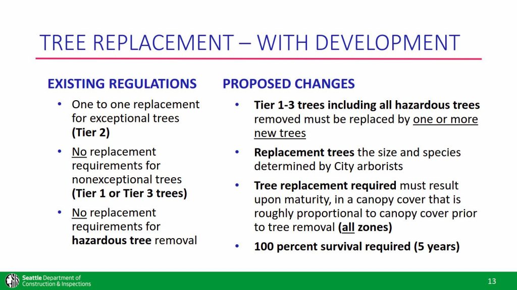 tree replacement with development