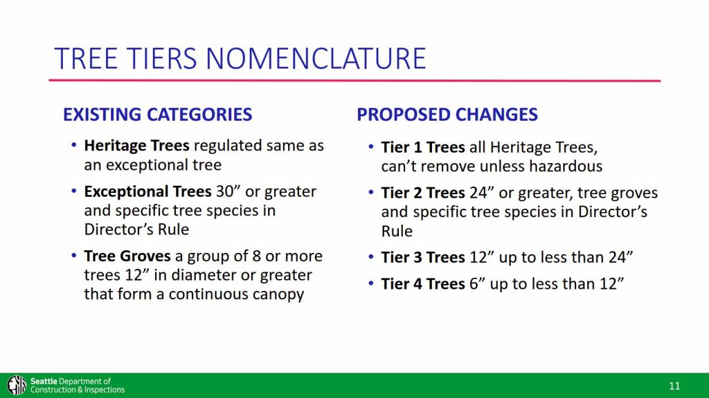 Tree tiers nomenclature with existing categories and proposed changes.
