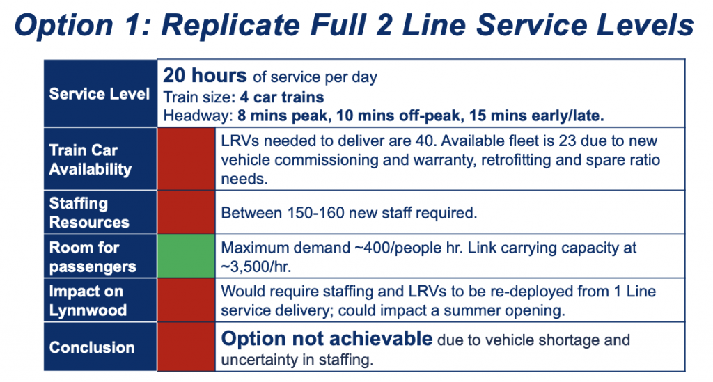A slide showing the first service option. (Credit: Sound Transit)