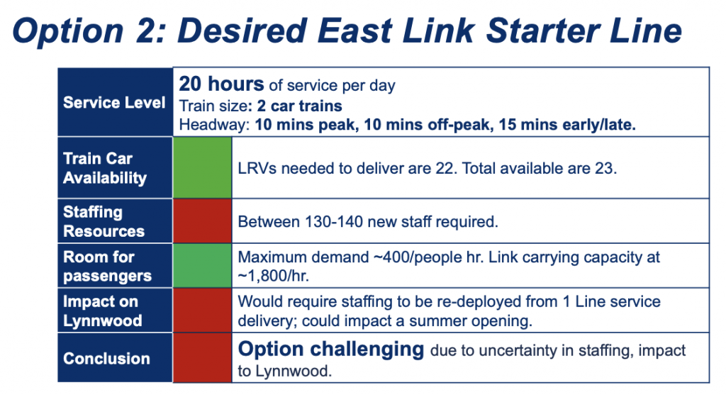 A slide showing the second service option. (Credit: Sound Transit)