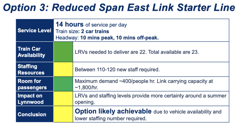 A slide showing the third service option. (Credit: Sound Transit)