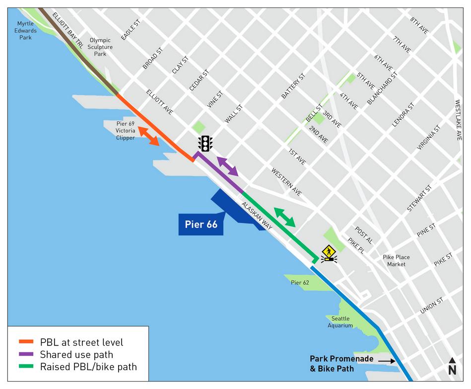 The protected bike lane is along the waterfront side Alaskan Way until Virginia Street when it shift across the busy street for four blocks before pivoting back at Wall Streeet.
