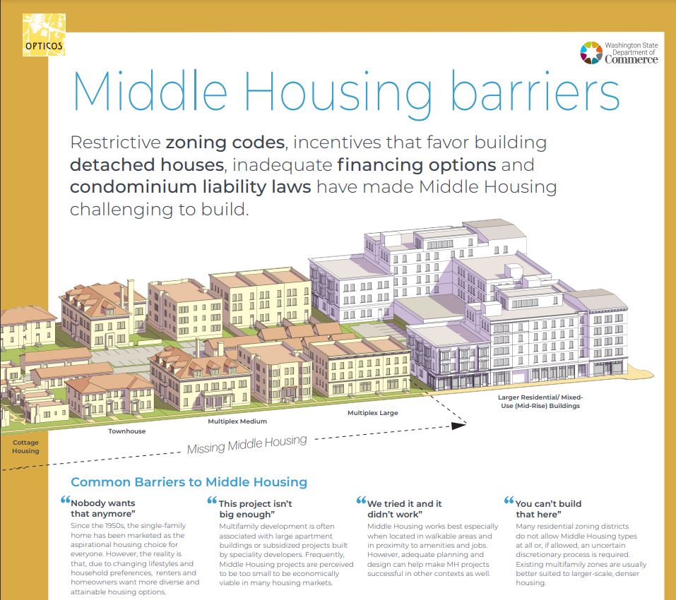 A graphic shows larger middle housing types with a caption that says "Restrictive zoning codes, incentives that favor building
detached houses, inadequate financing options and
condominium liability laws have made Middle Housing
challenging to build." Also "Common barriers to middle housing" with text dispelling the myth: "Nobody wants that anymore. Since the 1950s, the single-family
home has been marketed as the
aspirational housing choice for
everyone. However, the reality is
that, due to changing lifestyles and
household preferences, renters and homeowners want more diverse and attainable housing options." This project isn’t
big enough”
Multifamily development is often
associated with large apartment
buildings or subsidized projects built by speciality developers. Frequently,
Middle Housing projects are perceived
to be too small to be economically
viable in many housing markets." We tried it and it
didn’t work” and "You can't build that here"