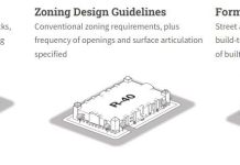 Op-Ed: Off-Base Form-Based Codes Could Be Headed to Seattle