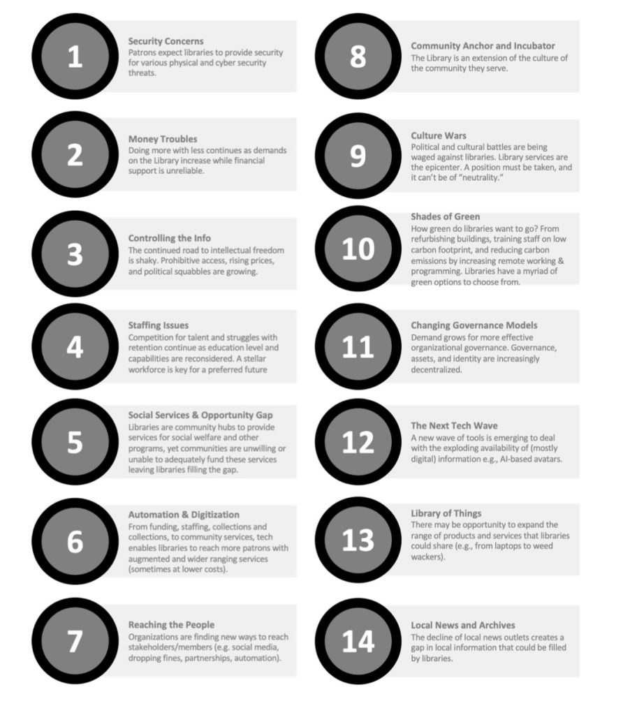 A list of challenges and opportunities facing the library notes: 1 Security concerns, 2 Money troubles. 3. Controlling the info. 4. Staffing issues. 5. Social services & Opportunity Gap. 6. Automation & Digitization. 7. Reaching the people. 8. Community anchor and incubator. 9. Culture Ways. 10 Shades of Green. 11. Changing Governance Models. The next tech wave. 13. Library of Things. 14. Local news and archives.