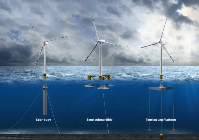 An artistic rendering show large wind turbines on floating platforms in three varieties: spar buoy, semi-submersible, or tension leg platforms. Anchors secure them in place, but they float.