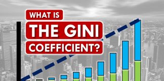 Sunday Video: Highest Inequality Of American Cities, Ranked By Gini Index