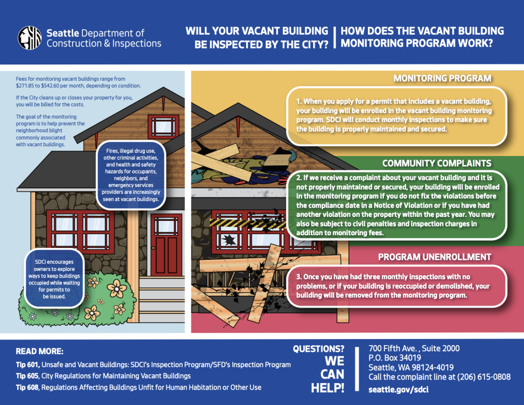 Captions read "WILL YOUR VACANT BUILDING
BE INSPECTED BY THE CITY?
HOW DOES THE VACANT BUILDING
MONITORING PROGRAM WORK? If the City cleans up or closes your property for you,
you will be billed for the costs.
The goal of the monitoring
program is to help prevent the
neighborhood blight
commonly associated
with vacant buildings. Monitoring program 1. When you apply for a permit that includes a vacant building,
your building will be enrolled in the vacant building monitoring
program. SDCI will conduct monthly inspections to make sure
the building is properly maintained and secured. Community Complains 2. If we receive a complaint about your vacant building and it is
not properly maintained or secured, your building will be enrolled
in the monitoring program if you do not fix the violations before
the compliance date in a Notice of Violation or if you have had
another violation on the property within the past year. You may
also be subject to civil penalties and inspection charges in
addition to monitoring fees. Program Unenrollment 3. Once you have had three monthly inspections with no
problems, or if your building is reoccupied or demolished, your
building will be removed from the monitoring program."