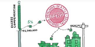 A graphic should a bar chart with compensation with a few blocks above one million dollars being taken out to fund social housing buildings. A construction crane make the move and a seal says Seattle Social Housing Developer.