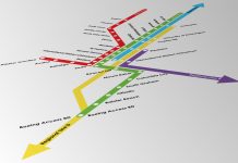 Op-Ed: Optimize Sound Transit, Split System into Urban and Regional Lines A vision map separates Sound Transit nearly 120-mile planned light rail system into regional commuter lines and more frequent urban lines.