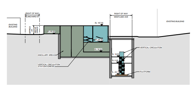 Denny Station Cross Section