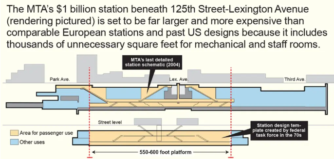 Side view of MTA station design in 1970s versus today
