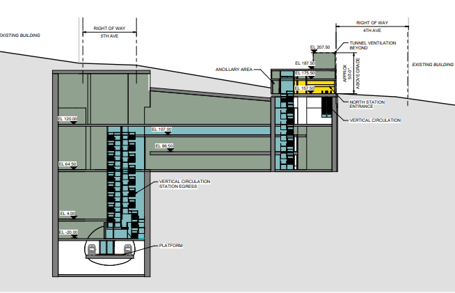 Midtown Station Cross Section