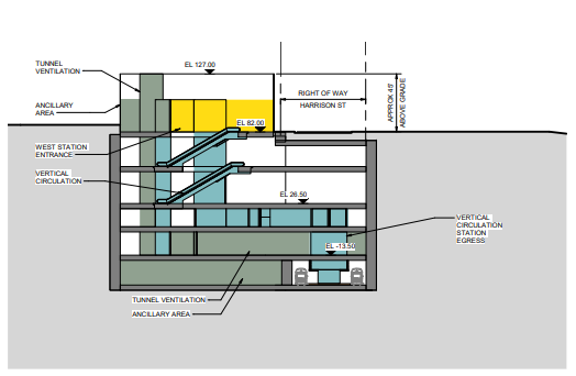 South Lake Union Station Cross Section