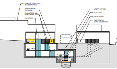 West Seattle Junction Station Cross Section