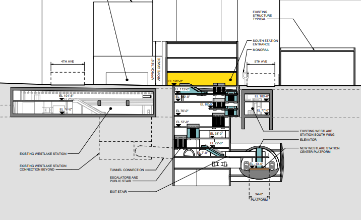 Westlake Center Station Cross Section