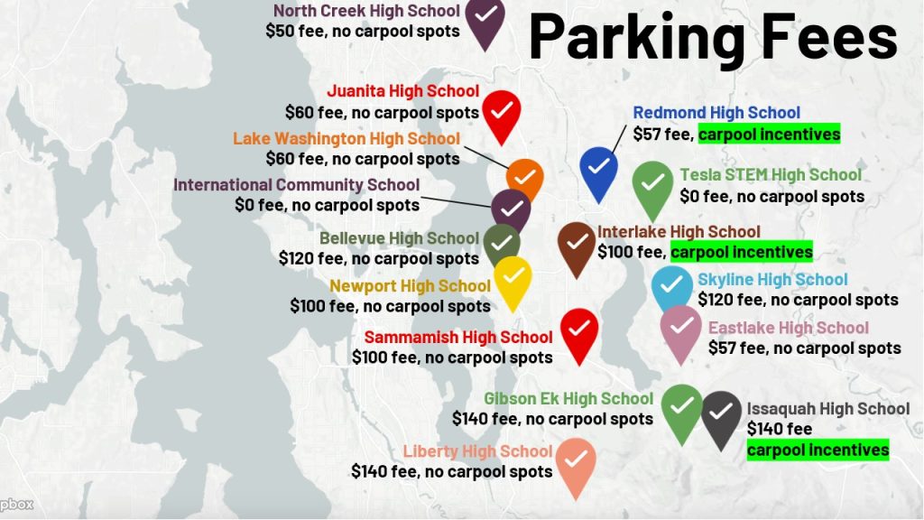 Map of Seattle's eastern suburbs with dropped pins at the locations of the surveyed high schools, each high school's parking fee price and existing carpool incentives are listed.