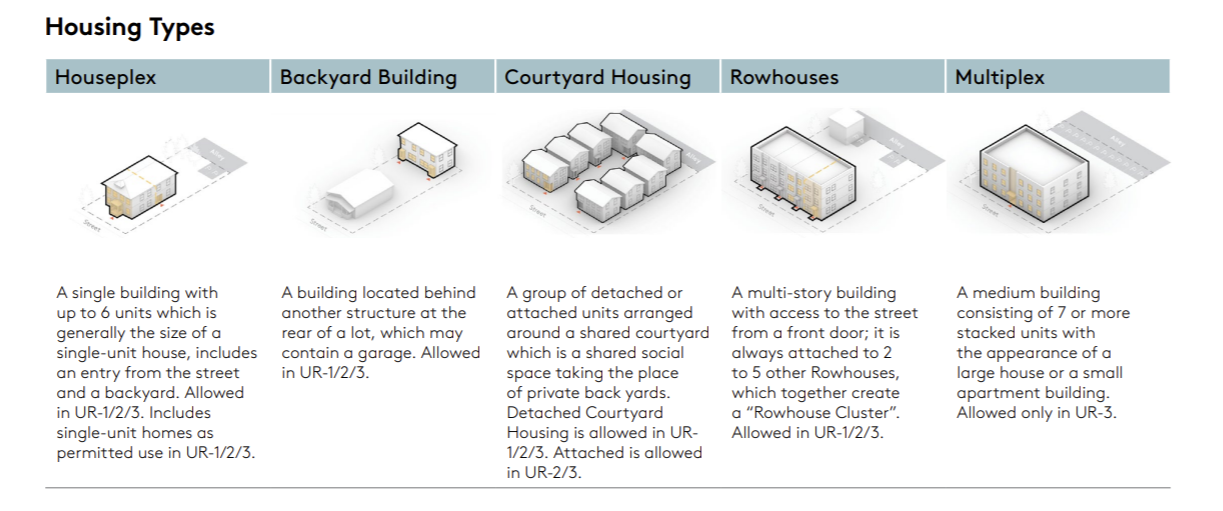 Home in Tacoma Rezones Generate Small Permit Bump in First Months