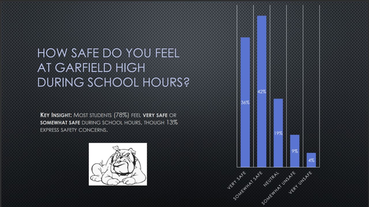 Seattle School Board Considers Returning Police to Garfield High