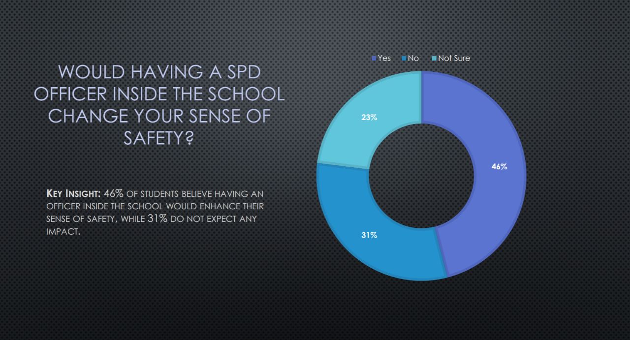 Seattle School Board Considers Returning Police to Garfield High