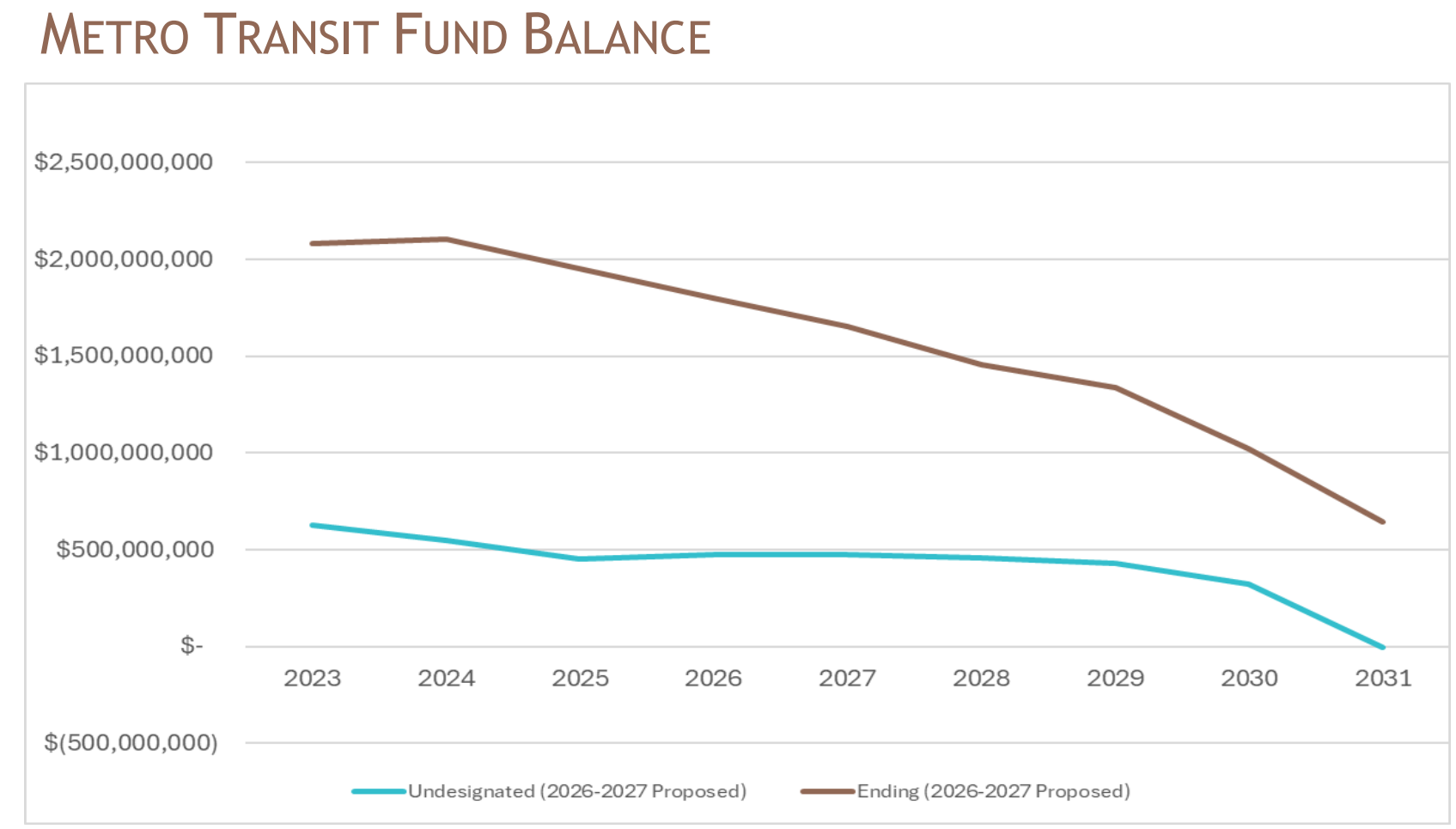 King County Metro Delays Planned Electrification Work, Pushing Out Fiscal Cliff